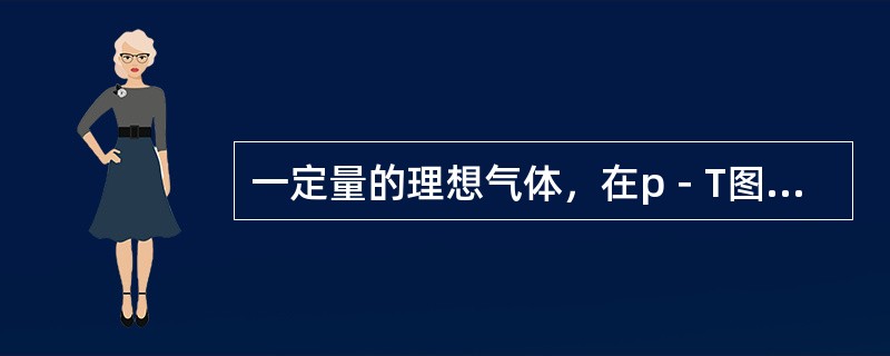 一定量的理想气体，在p－T图上经历一个如图所示的循环过程（a→b→c→d→a），如图2-1-3所示。其中a→b、c→d两个过程是绝热过程，则该循环的效率η等于（　　）。<img border=&