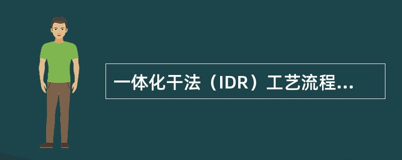 一体化干法（IDR）工艺流程是将()送入回转炉反应器。