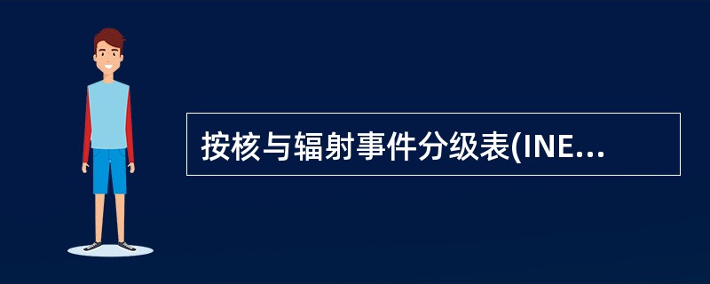 按核与辐射事件分级表(INES)，工作人员受到超过法定年限值的照射属于（）。