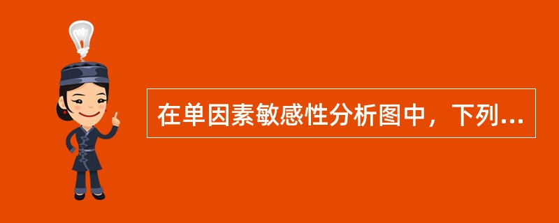 在单因素敏感性分析图中，下列哪一项影响因素说明该因素越敏感？（　　）