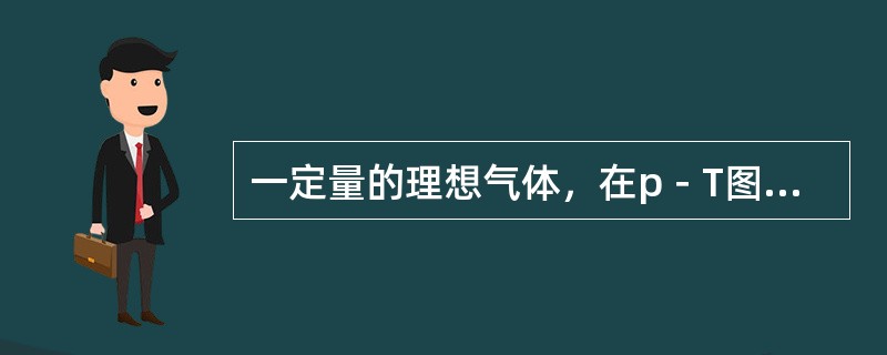 一定量的理想气体，在p－T图上经历一个如图所示的循环过程（a→b→c→d→a），如图2-1-3所示。其中a→b、c→d两个过程是绝热过程，则该循环的效率η等于（　　）。<img border=&