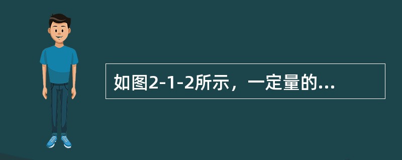 如图2-1-2所示，一定量的理想气体，沿着图中直线从状态a（压强p1＝4atm，体积V1＝2L）变到状态b（压强p2＝2atm，体积V2＝4L），则在此过程中气体做功情况，下列叙述中正确的是（　　）。