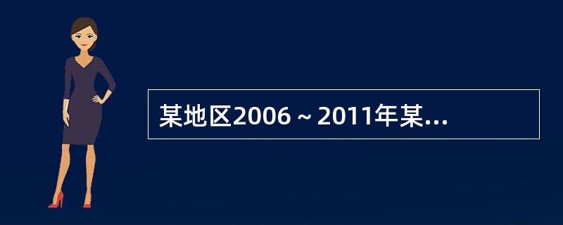 某地区2006～2011年某种家用电器销售量和人均年收入见表1，预计到2012年人均年收入较2011年增加36%，人口较2011年增加0.5%。[2012年真题]<br />表1　某地区2