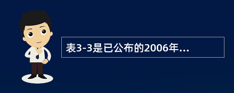 表3-3是已公布的2006年我国国际收支平衡表简表，请根据此表在下列备选答案中选出正确答案（2006年1美元对人民币的中间价为7.9718）[2008年中级真题]<br />表3-3　20