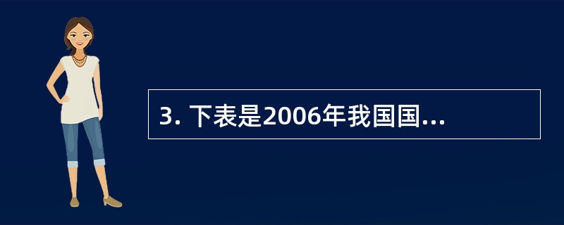 3. 下表是2006年我国国际收支平衡表简表，请根据此表在下列备选答案中选出正确答案（2006年1美元对人民币的中间价为7.9718）<br />2006年中国国际收支平衡表<br