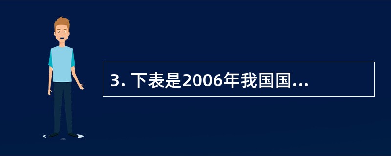 3. 下表是2006年我国国际收支平衡表简表，请根据此表在下列备选答案中选出正确答案（2006年1美元对人民币的中间价为7.9718）<br />2006年中国国际收支平衡表<br