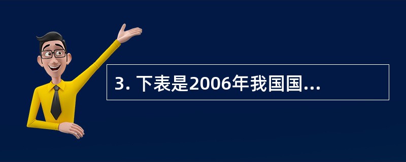 3. 下表是2006年我国国际收支平衡表简表，请根据此表在下列备选答案中选出正确答案（2006年1美元对人民币的中间价为7.9718）<br />2006年中国国际收支平衡表<br