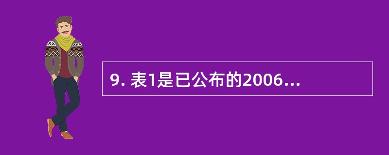 9. 表1是已公布的2006年我国国际收支平衡表简表，请根据此表在下列备选答案中选出正确答案（2006年1美元对人民币的中间价为7.9718）[2008年中级真题]<br />表1 &nb