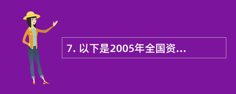 7. 以下是2005年全国资金流量表实物交易部分，请根据该表数据回答以下有关问题。[2009年中级真题]<br />表1  2005年中国资金流量表（实物交易） 单位：亿元<