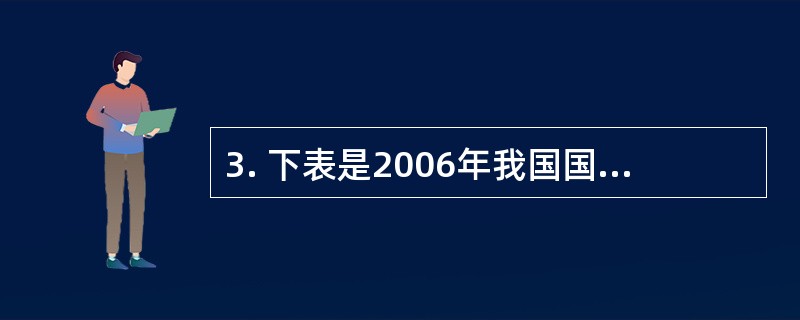 3. 下表是2006年我国国际收支平衡表简表，请根据此表在下列备选答案中选出正确答案（2006年1美元对人民币的中间价为7.9718）<br />2006年中国国际收支平衡表<br