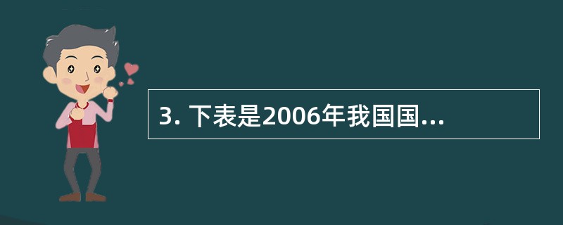 3. 下表是2006年我国国际收支平衡表简表，请根据此表在下列备选答案中选出正确答案（2006年1美元对人民币的中间价为7.9718）<br />2006年中国国际收支平衡表<br