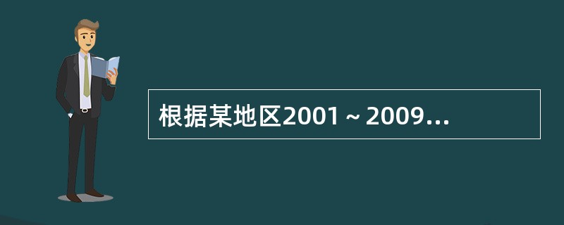 根据某地区2001～2009年农作物种植面积（X）与农作物产值（Y），可以建立一元线性回归模型，估计结果得到判定系数R2=0.9，回归平方和SSR=90，则估计标准误差为（　　）。