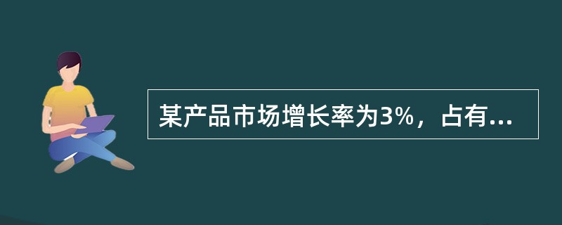 某产品市场增长率为3%，占有率为70%，问在BCG中该产品属于哪种业务