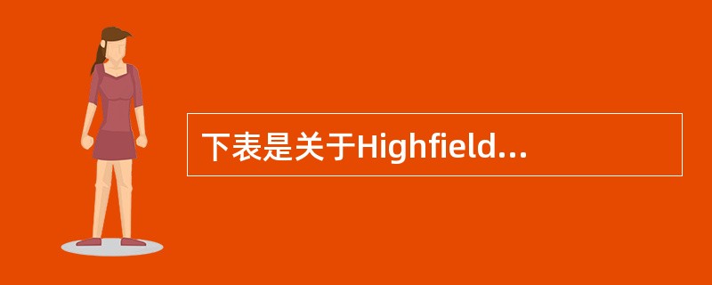 下表是关于Highfield公司三个子公司的部分财务数据：<br /><img border="0" style="width: 445px; heig