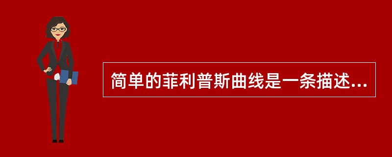 简单的菲利普斯曲线是一条描述通货膨胀率与（）之间相互关系的曲线。