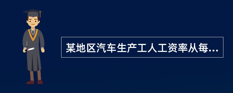 某地区汽车生产工人工资率从每小时30元上升到33元，该地区汽车制造商对汽车生产工人的劳动力需求将会从原来的10000人减少到8000人，则该地区汽车生产工人的劳动力需求自身工资弹性属于（　）。