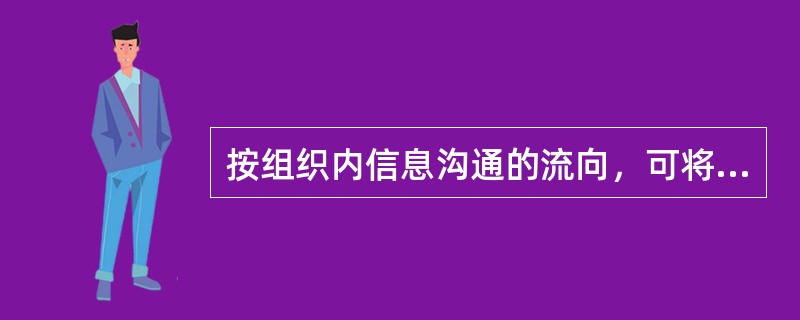 按组织内信息沟通的流向，可将沟通分为单向沟通和双向沟通。（）