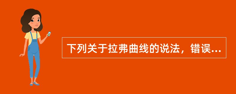 下列关于拉弗曲线的说法，错误的是（）。