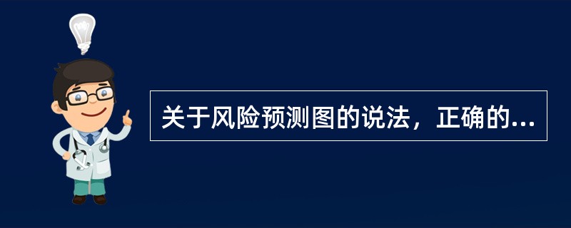 关于风险预测图的说法，正确的有（　）。