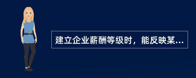 建立企业薪酬等级时，能反映某一薪酬等级内部允许薪酬变动幅度的是（）。