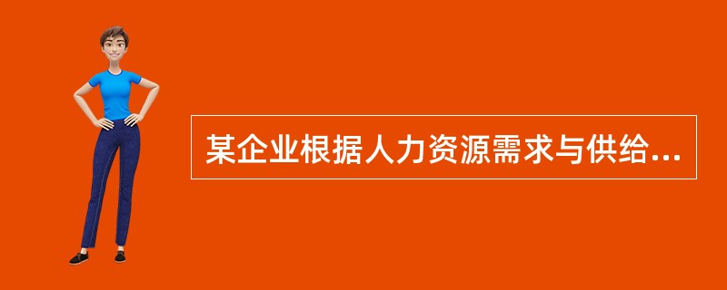 某企业根据人力资源需求与供给状态及相关资料，制定2020年员工招聘计划和员工使用计划，确认该企业的人员变动矩阵如下表所示：<br /><img border="0"