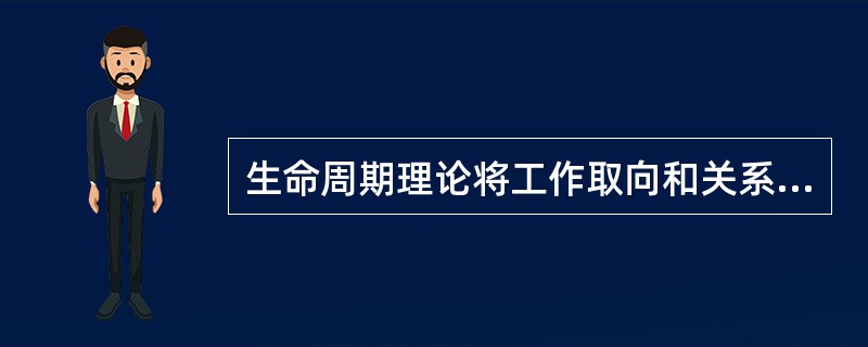 生命周期理论将工作取向和关系取向两个维度相结合，得出四种领导风格（　）。