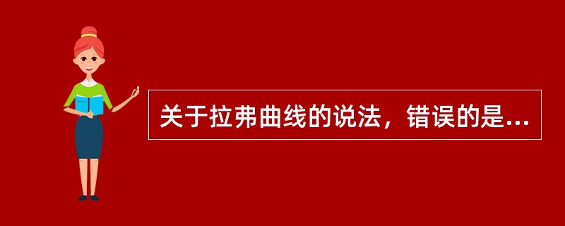 关于拉弗曲线的说法，错误的是（　）。