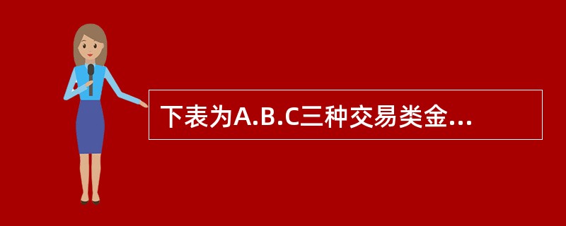 下表为A.B.C三种交易类金融产品每日收益率的相关系数。假设三种产品标准差相同，则下列投资组合中风险最低的是（  ）。<br />表A.B.C每日收益率的相关系数<img src=&