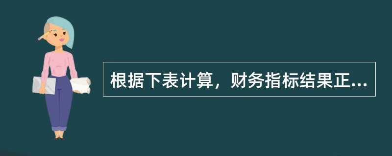 根据下表计算，财务指标结果正确的是（　　）。<br /><img border="0" style="width: 641px; height: 85p