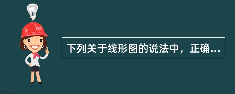 下列关于线形图的说法中，正确的有()。<br />Ⅰ．线形图也被称为“点状图”，是最早的绘图方法<br />Ⅱ．线形图只记录收盘价，缺少开盘价.当日最高价和最低价<br