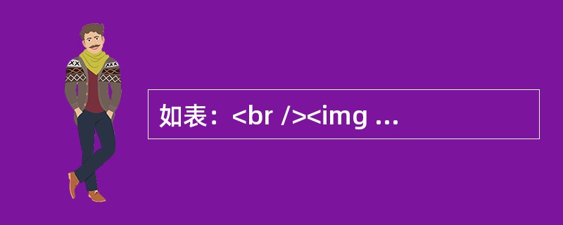 如表：<br /><img border="0" style="width: 553px; height: 72px;" src="