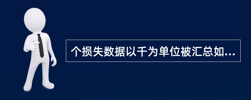 个损失数据以千为单位被汇总如表1所示。原假设为“损失额（以千为单位）的分布服从密度方程f（x）=x-2,x＞1”，则对原假设进行χ2拟合优度检验，其对应检验统计量的值为（　　）。<br />