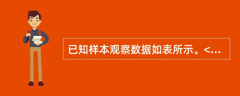 已知样本观察数据如表所示。<br /><img border="0" style="width: 269px; height: 138px;"
