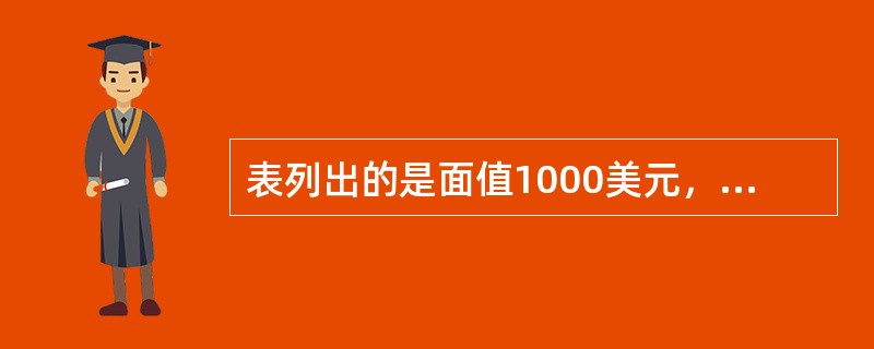 表列出的是面值1000美元，但期限不同的零息债券的价格。<br /><img border="0" src="https://img.zhaotiba.