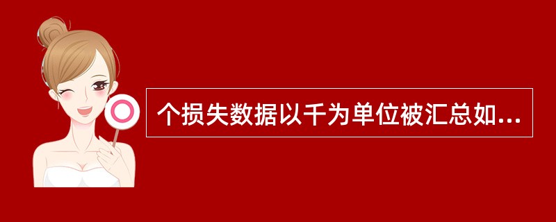 个损失数据以千为单位被汇总如表1所示。原假设为“损失额（以千为单位）的分布服从密度方程f（x）=x-2,x＞1”，则对原假设进行χ2拟合优度检验，其对应检验统计量的值为（　　）。<br />