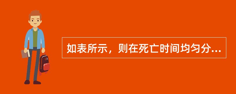 如表所示，则在死亡时间均匀分布假设下，μ62.3=（　　）。<br />表　生命表<img border="0" src="https://img.zh