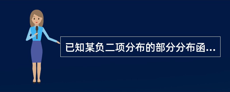 已知某负二项分布的部分分布函数，如表所示。现在已产生了[0，1]区间上均匀分布的随机数0.5302，那么与此随机数对应的该负二项分布的随机数为（　　）。<br />表　某负二项分布的分布列