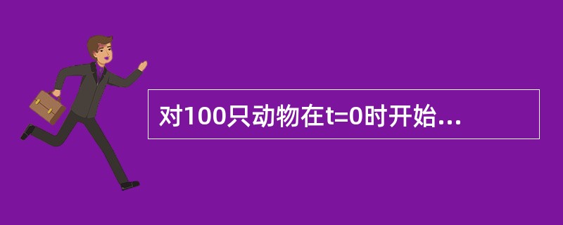 对100只动物在t=0时开始观察，并在t=5处截尾，在截尾之前观察到5只动物的死亡时间为：1，3，4，4.1，4.3。已知生存函数为：<img border="0" src=