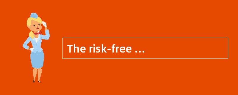 The risk-free rate is 5% and the expected market risk premium is 10%. A portfolio manager is project