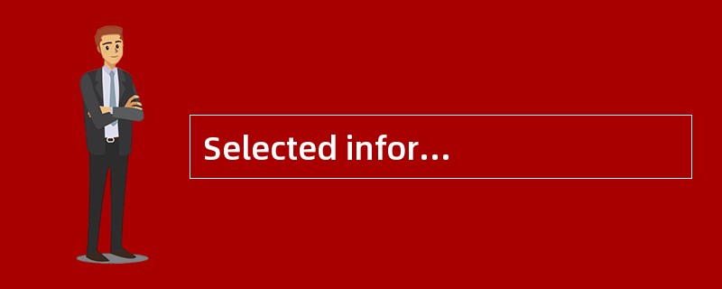 Selected information from a company's comparative income statements and balance sheets is prese