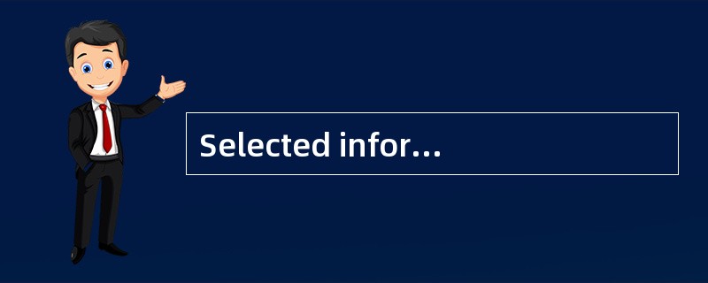 Selected information from a company's comparative income statement and balance sheet is present