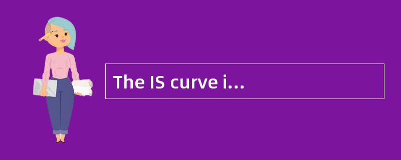 The IS curve illustrates which of the following relationships?