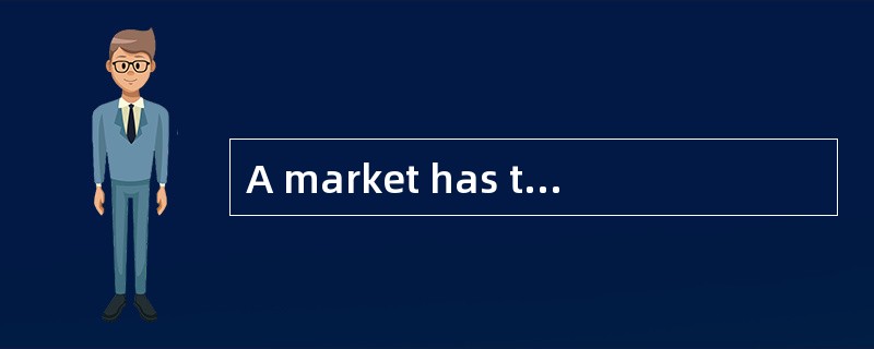 A market has the following limit orders standing on its book for a )articular stock:<br /><