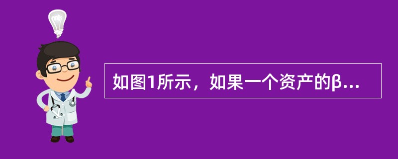 如图1所示，如果一个资产的β为5，无风险资产的收益率为3%，市场组合的预期收益率为10%。对于一个持有完全分散化投资组合的投资者，投资于该资产的预期收益率为（　　）。<br /><i