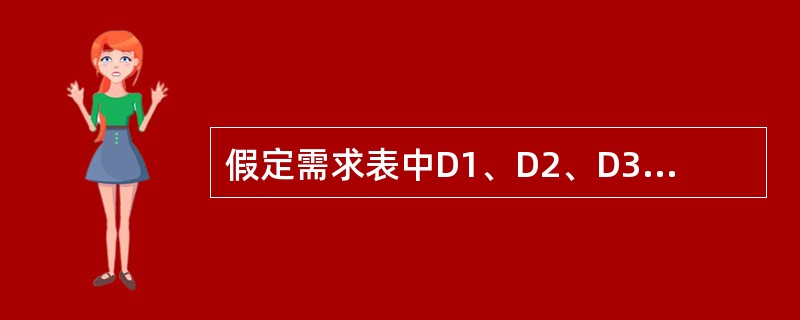 假定需求表中D1、D2、D3和D4的弹性系数分别为2.3、0.40、27和0.77，下列选项中，在价格提高后会导致总收益增加的是（　　）。