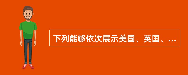 下列能够依次展示美国、英国、法国和日本影响力的文化符号是()