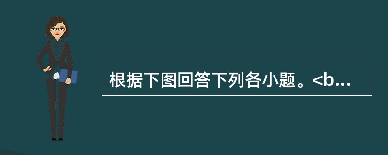 根据下图回答下列各小题。<br /><p><p><img src="https://img.zhaotiba.com/fujian/20220901