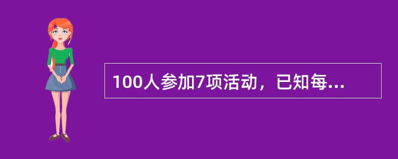 100人参加7项活动，已知每个人只参加一项活动，而且每项活动参加的人数都不一样。那么，参加人数第四多的活动最多有几人参加？（）