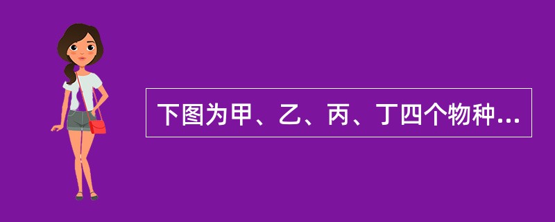 下图为甲、乙、丙、丁四个物种的进化关系树(图中百分数表示甲、乙、丙各物种与丁的DNA相似度)。DNA碱基进化速率按1％／百万年计算，下列相关论述合理的是（）。<br /><img b