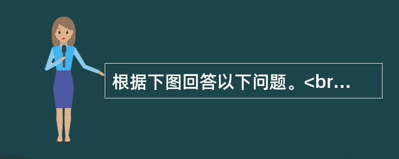 根据下图回答以下问题。<br /><p><img src="https://img.zhaotiba.com/fujian/20220831/j1gazozqa